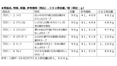 スギ薬局初のヘアスタイリングプライベートブランド「ＰＲＯＭＯＮＹ（プロモニー）」を新発売