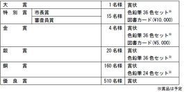 作品募集開始！第7回ポラスグループおえかきコンクール　昨年の応募総数は2,940作品