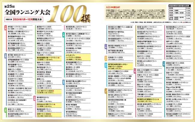初選出は7大会「第25回全国ランニング大会100撰」を発表
