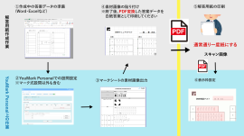 マーク式設問の設定フロー