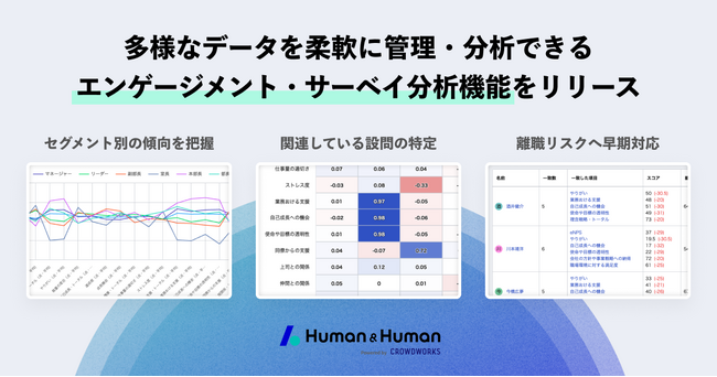 人事部門のDX化を実現する「Human & Human」　新機能 “エンゲージメント・サーベイ分析機能”をリリース