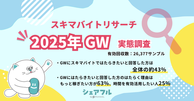 『シェアフル』スキマバイトリサーチ、GW実態調査を実施