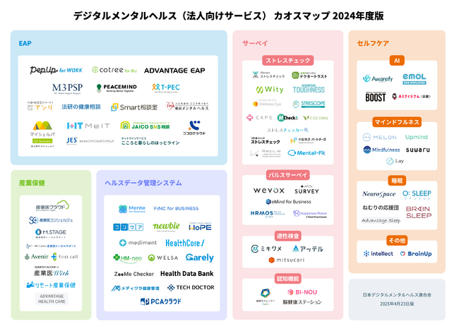 「デジタルメンタルヘルス（法人向けサービス） カオスマップ 2024年度版」を日本デジタルメンタルヘルス連合会が公開