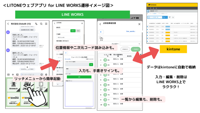 「LINE WORKS」×「kintone」連携の新定番、登場
