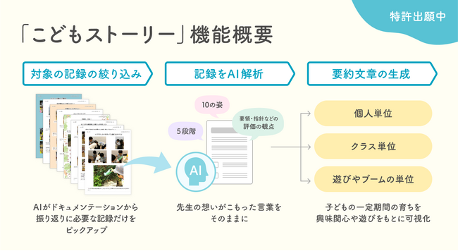 保育AIで業務負荷を軽減　ベネッセとコドモン、「こどもストーリープロジェクト」を共同始動