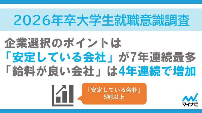 「マイナビ 2026年卒大学生就職意識調査」を発表