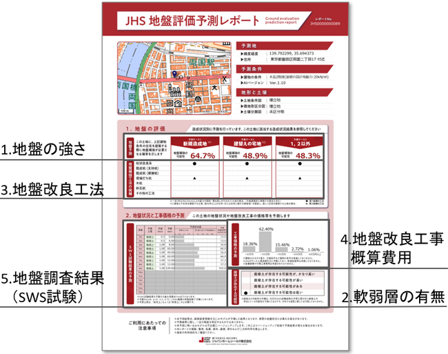 ジャパンホームシールド、全国の地盤を評価できる AIによる地盤予測サービスの提供開始