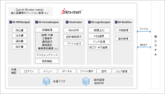 オプテージ社がエンタープライズ・ローコードプラットフォーム「intra-mart(R)」で、競争力強化に向けた基幹業務システムを拡張　スクラッチ開発コストの1/3に抑え短期間で実現