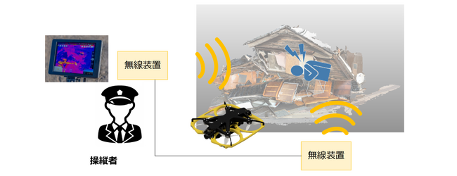 災害時倒壊建屋内におけるドローンを活用した生存者確認の実現に向けNEDOの「SBIR推進プログラム」にて警察庁をニーズ元とする実証実験を実施