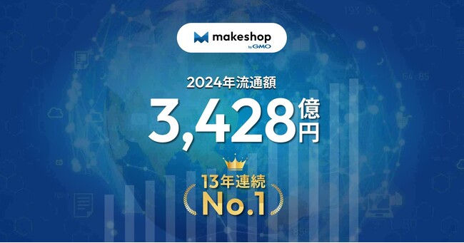 「makeshop byGMO」、EC構築SaaS業界で13年連続年間流通額No.1を獲得【GMOメイクショップ】