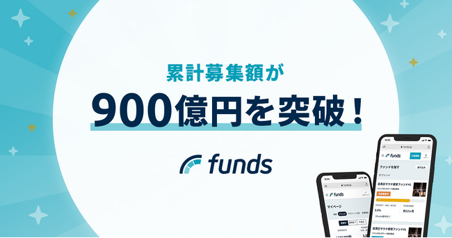 固定利回り投資のFunds、累計募集額が900億円を突破