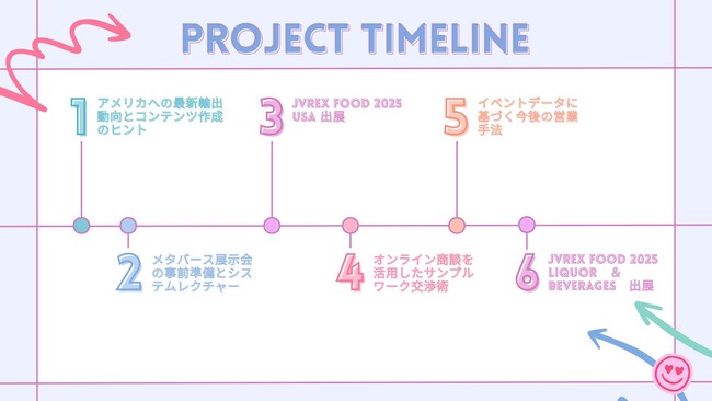 【メタバース×海外販路開拓×地方創生】地方こそテクノロジーを活用すべき。奈良県商工会連合会が県内食品事業者の海外販路開拓をデジタル支援