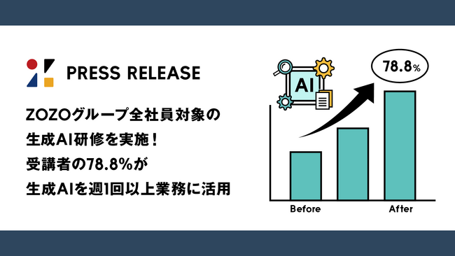 ZOZOグループ全社員対象の生成AI研修を実施!受講者の78.8%が週1回以上業務に活用