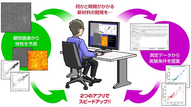 【産総研グループ】材料開発DXをあなたの現場にも