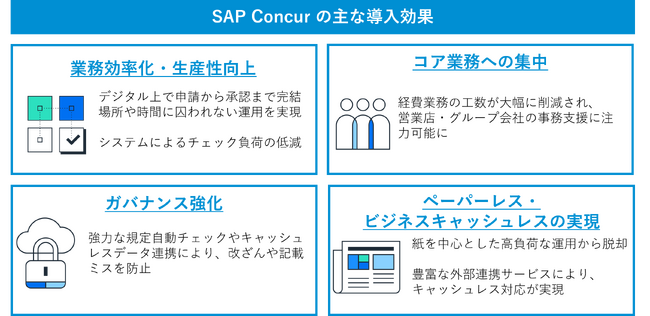 ちゅうぎんフィナンシャルグループ、グループ業務改革に向けて経理業務のDX化をSAP Concur導入で実現