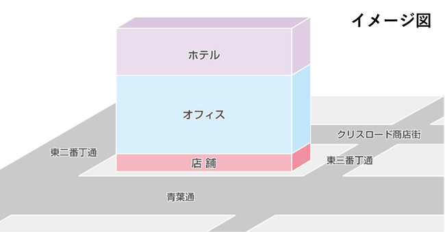 読売仙台ビル建替プロジェクトに関する基本協定締結に係るお知らせ