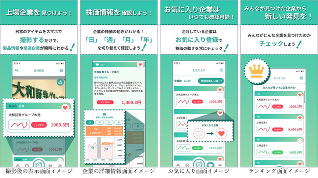 大和証券グループ本社と協働し、スマートフォン向けアプリ「Daiwa Lens β版」をリリース