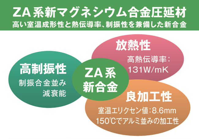 圧延・加工技術で新たな価値を共創する日本金属「第12回メタルジャパン 高機能金属展（大阪展）」に出展