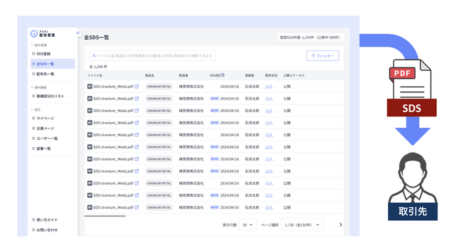 SDS管理サービス「ケミカン」が、取引先へのSDS配布業務を効率化する新サービス「ケミカン配布管理」を発表