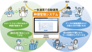 住民からの手続き情報を基幹業務システムと一気通貫にて情報連携する申請管理システム