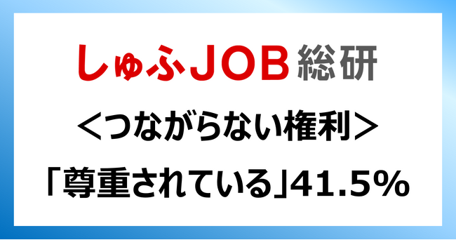 ＜つながらない権利＞「尊重されている」41.5%／勤務時間外に対応を求められたことが「ある」69.2％