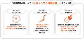 通信建設テック(R)のバディネット、「通信建設企業」から「社会インフラ構築企業」へ大きく進化