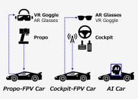 【Road to EXPO】2025/4/26(土)-4/27(日)、「人間 vs AI」の1/10カーレースの東日本地区大会「C1 East 2025 Chiba」を柏高島屋ステーションモール新館10Fで開催