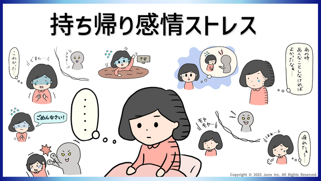 「持ち帰り感情ストレス」に関する実態調査の結果を発表　勤務時間外に仕事のことを思い出している人が88%