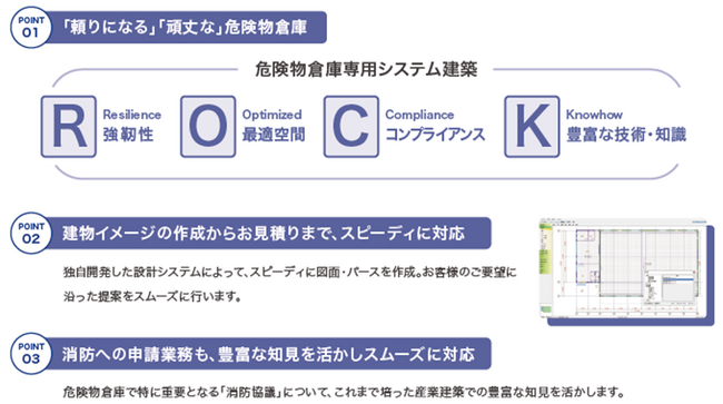 危険物倉庫専用システム建築 新商品「スタンロック」販売開始について
