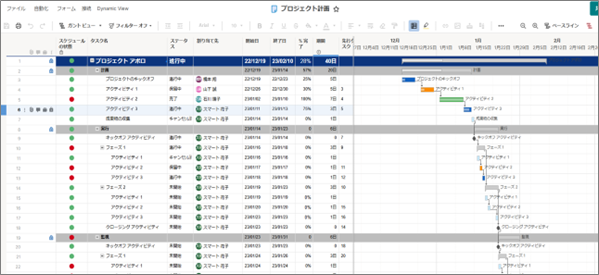 CTCSP、業務管理プラットフォーム「Smartsheet」の提供を開始