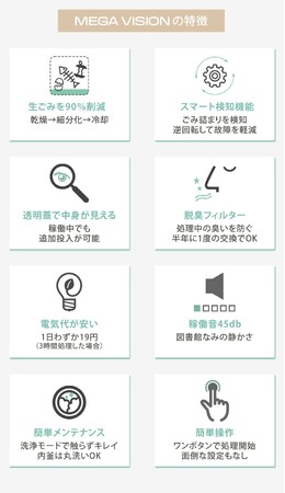 独自センサー技術で詰まりを制御!5000時間の連続試験をクリアした生ごみ処理機
