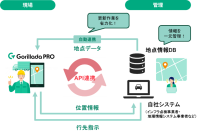 法人向けタブレット／スマートフォン用カーナビアプリ「Gorillada PRO（ゴリラーダプロ）」が外部システムとのAPI連携に対応