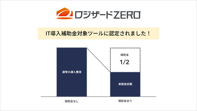 クラウドWMS「ロジザードZERO」がIT導入補助金2025（A類型）の対象ツールに認定