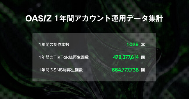TikTok時代の企業ブランディング。広告離れのZ世代に届く、OASIZの年間“縦型動画