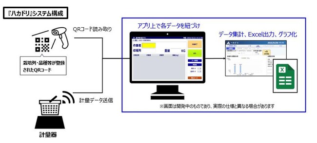 ”勘と経験をデータ化