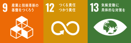 SDGs取組 SDGs取組