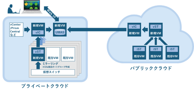 仮想基盤・VDIの管理／監視／ボトルネック可視化ツールUila社 「uObserve」最新バージョンver.6.0を発売