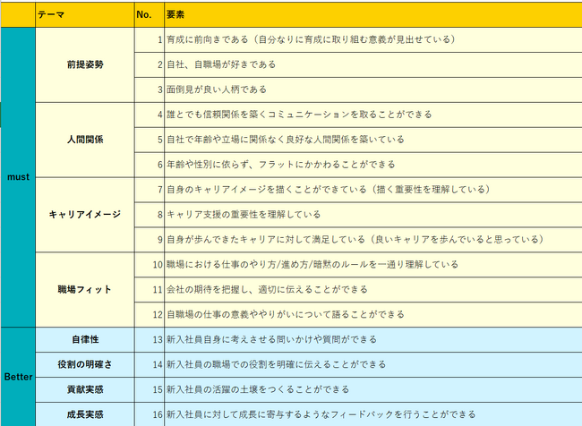 新人育成のカギは 「誰が教えるか」職場育成を支援する 