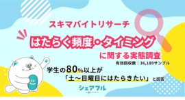 『シェアフル』スキマバイトリサーチ、はたらく頻度・タイミングに関する実態調査を実施　〜学生の80%以上が「土〜日曜日にはたらきたい」と回答〜
