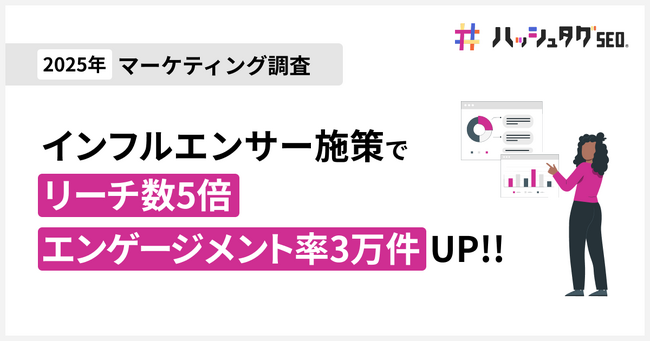 Instagram中長期インフルエンサー施策で、従来施策よりリーチ率5倍・エンゲージメント率3万件増加に改善成功