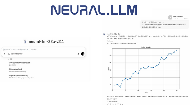 ニューラルグループ独自の大規模言語モデル基盤『NEURAL.LLM』の小規模・セキュアLLM化に成功