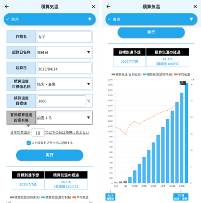 農業ビジネスに役立つ天気予報「気象情報アプリ」をアップデート！