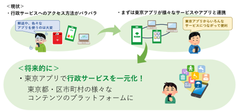 ～　都民と共に創るアプリ　～「東京都公式アプリ」の将来像を公表