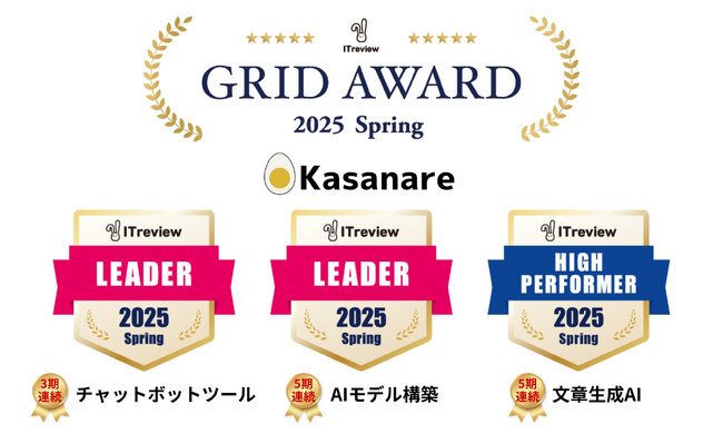 【5期連続受賞】カサナレが「ITreview Grid Award 2025 Spring」にて2部門で最高位である「Leader」を受賞、文章生成AI部門で「High Performer」を受賞