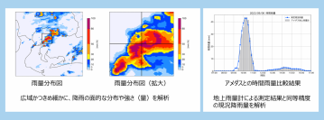 【東芝デジタルソリューションズ】現況の降雨状況をリアルタイムに把握する「現況降雨量サービス」を提供開始