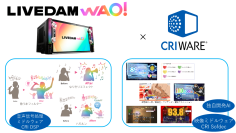 ＣＲＩ、第一興商の新業務用通信カラオケ「LIVE DAM WAO!」に音と映像、AIの技術を提供、みんなで歌う楽しさとオドロキを創造
