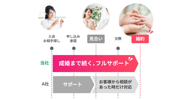 結婚相談所TMSパートナーが婚活応援キャンペーンを実施！