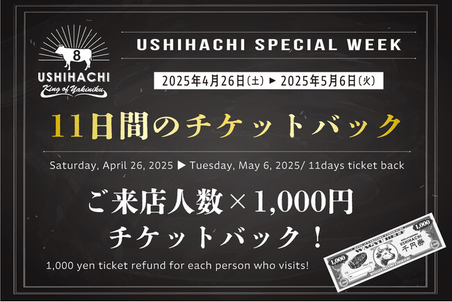 【GW期間限定】焼肉店「USHIHACHI（ウシハチ）」は4/26（土）～5/6（火）まで『チケットバック』を実施いたします