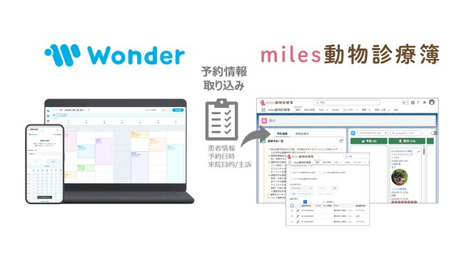 クラウド型電子カルテシステム「miles動物診療簿」、動物病院向けの予約、受付業務のDXを支援する「Wonder」との連携機能を搭載