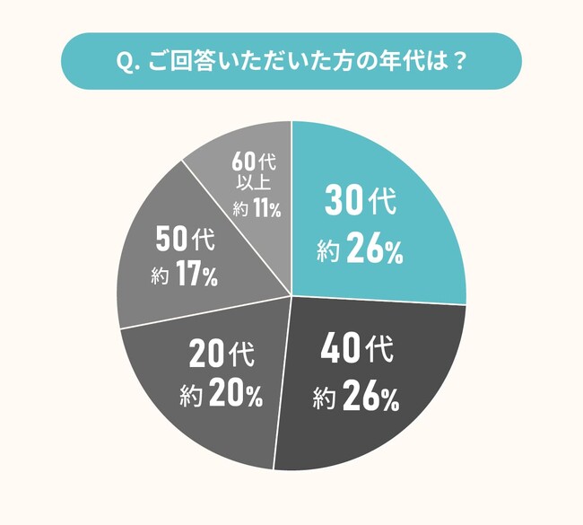 リノベ経験者104人に聞いた！「こうすればよかった」&「もっとこうしてほしかった」